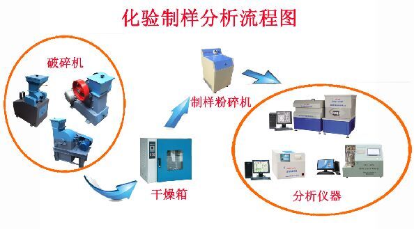 煤质化验分析的常规步骤